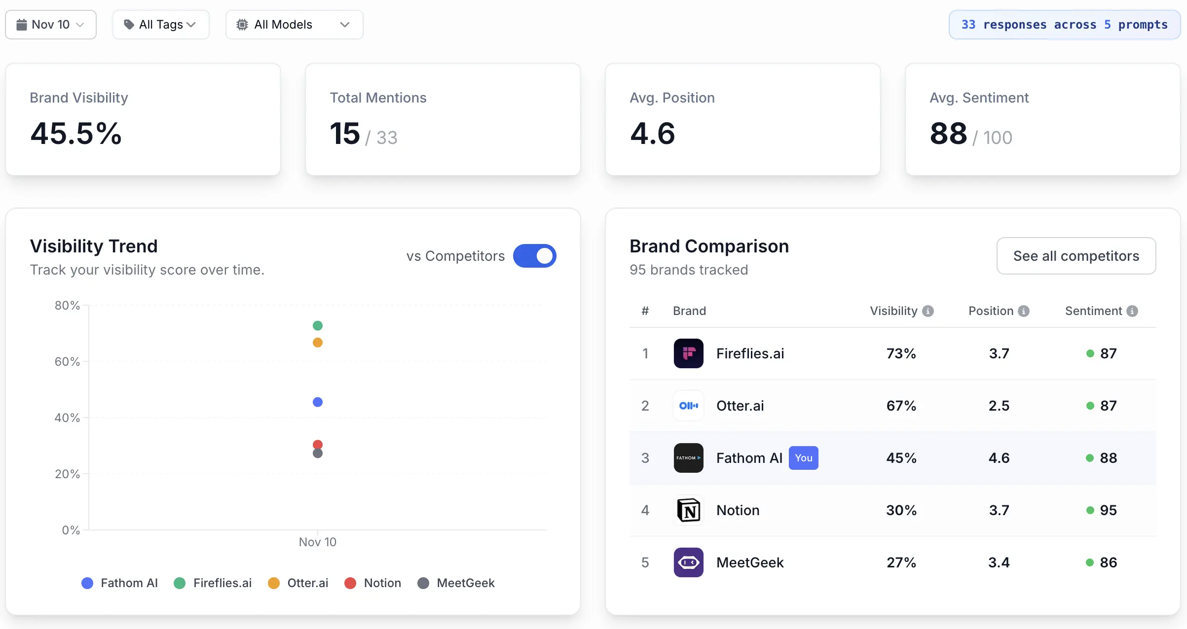AI Search Tracker dashboard preview